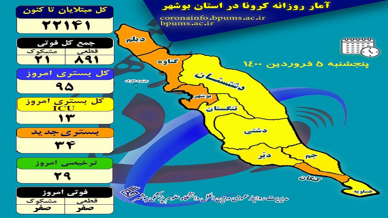 بوشهر امروز فوتی کرونایی نداشت