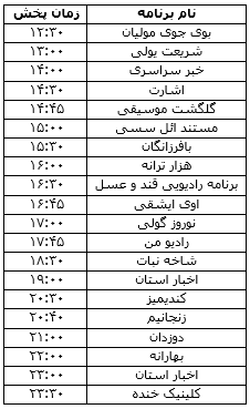 جدول پخش برنامه&zwnj;های رادیویی ۶ فروردین ماه صدا و سیمای مرکز زنجان
