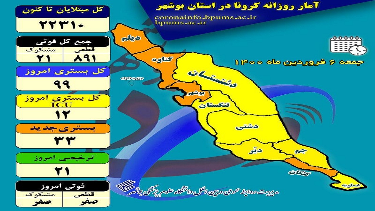 باید منتظر وضعیت قرمز کرونایی در استان باشیم