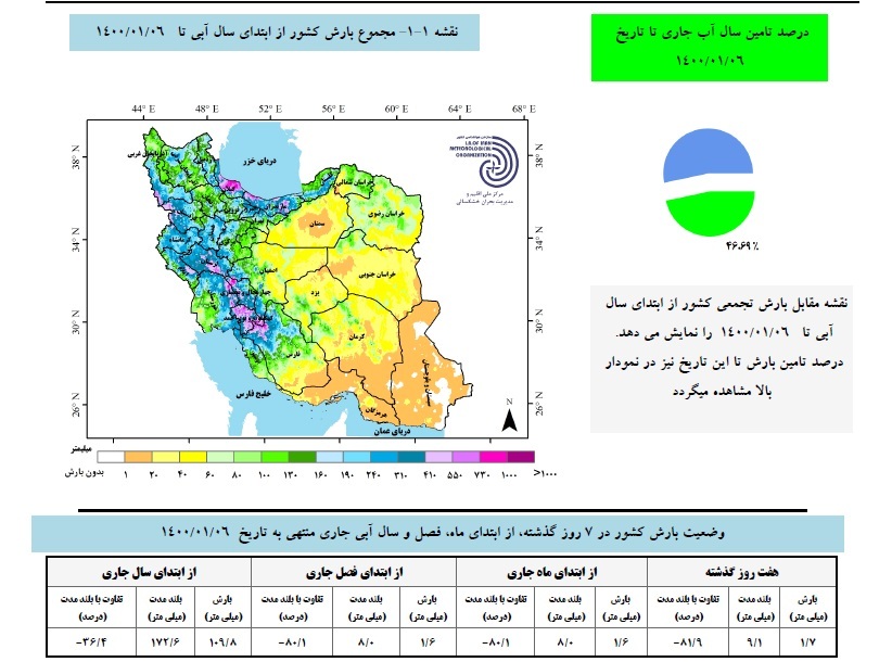 کم آبی