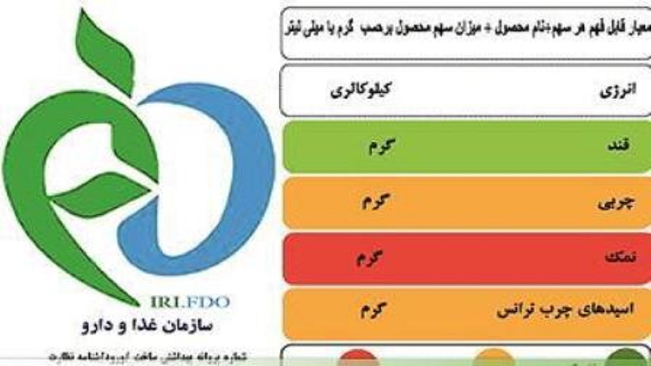 ارزیابی برچسب گذاری محصولات غذایی و آشامیدنی به صورت الکترونیک در ایام نوروز
