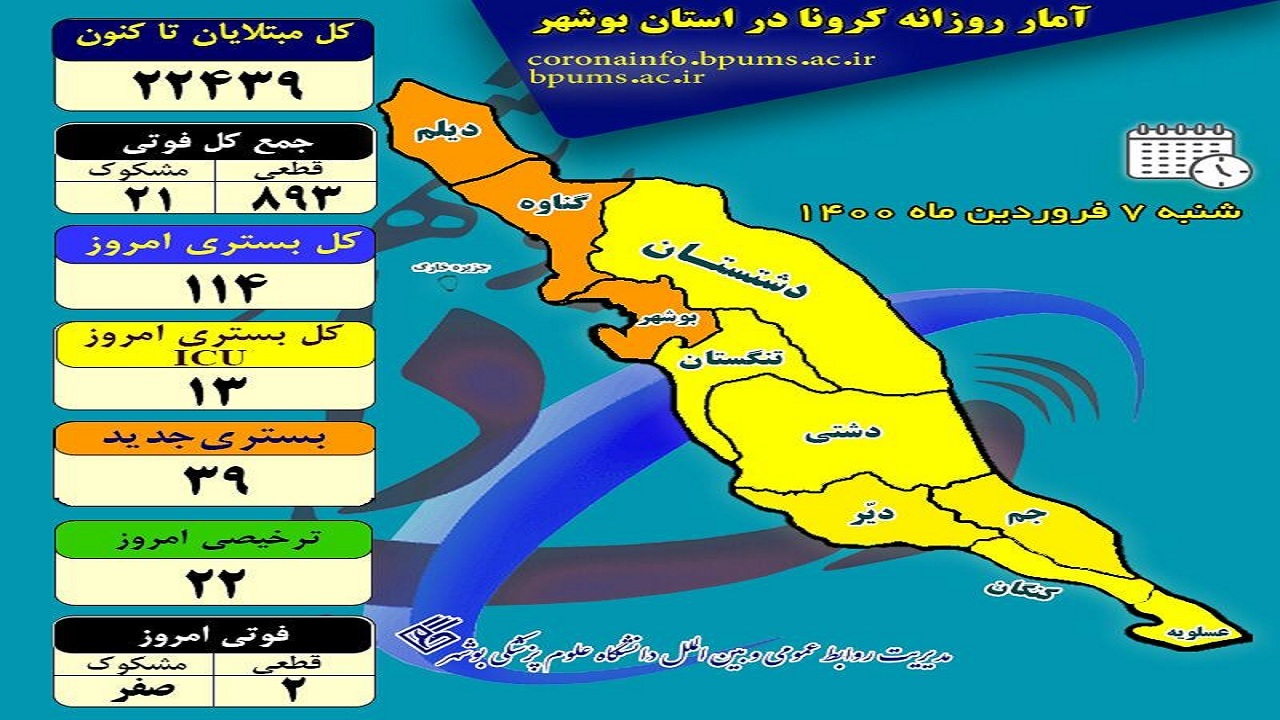 داغ کرونا بر دل دو خانواده دیگر در بوشهر