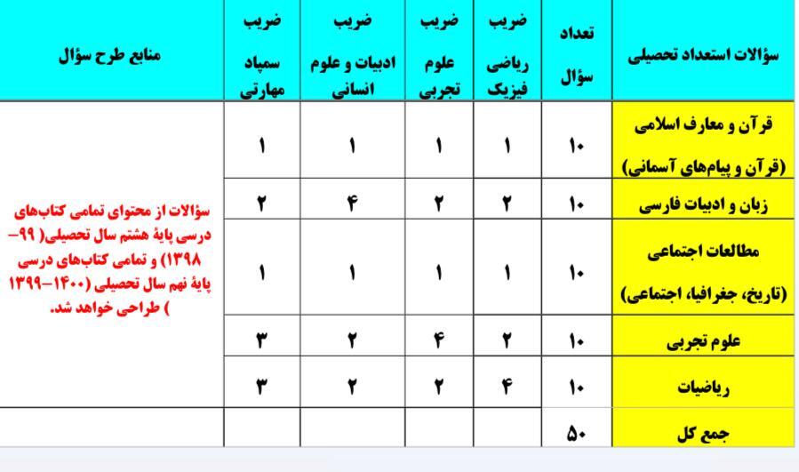 ثبت نام مدارس خاص برای سال تحصیلی جدید از کی آغاز می&zwnj;شود؟