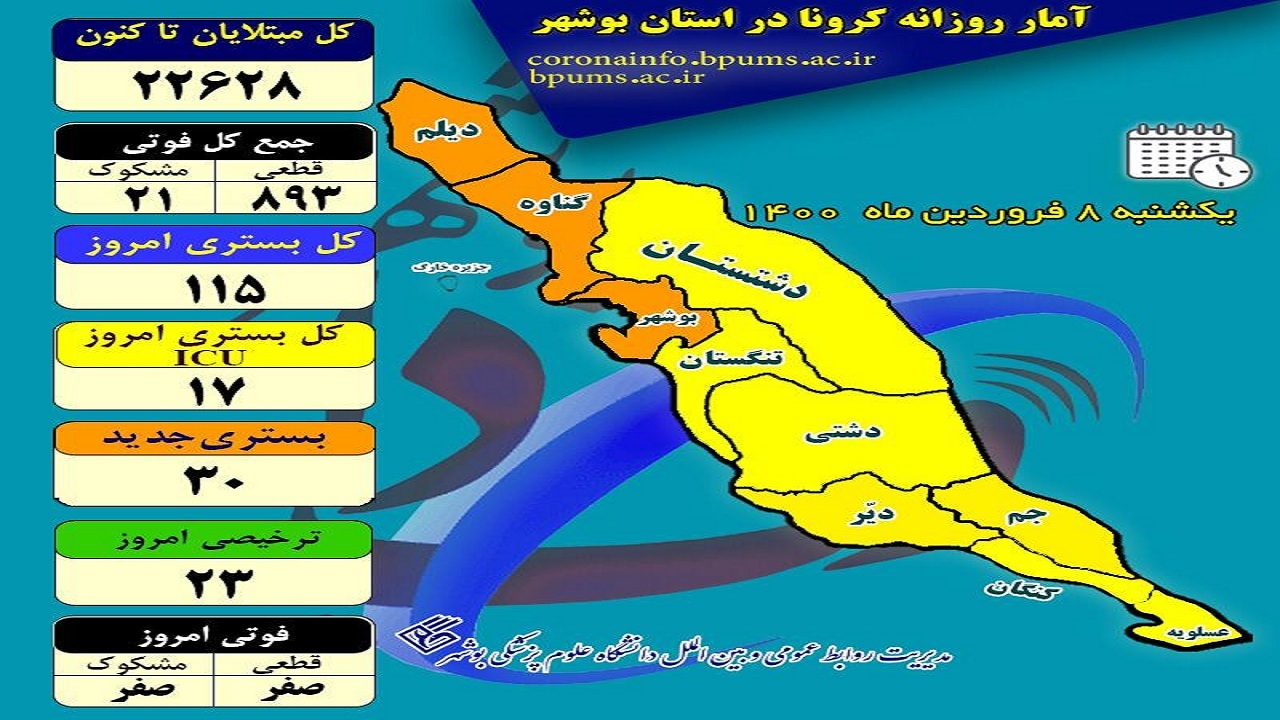 بوشهر ۸ فروردین را بدون فوتی کرونا سپری کرد