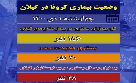 آخرین وضعیت کرونا در گیلان