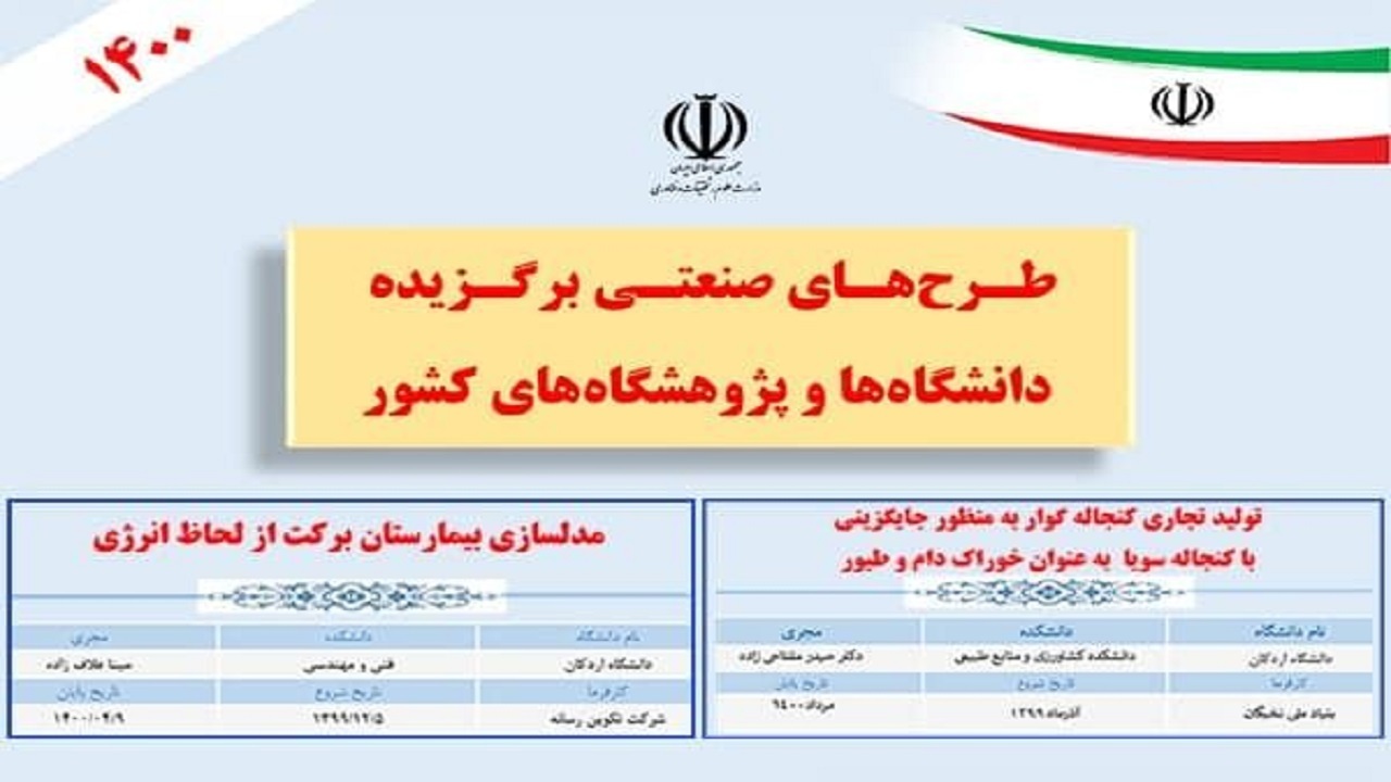 انتخاب دو طرح پژوهشی دانشگاه اردکان به عنوان طرح‌های برگزیده کشور