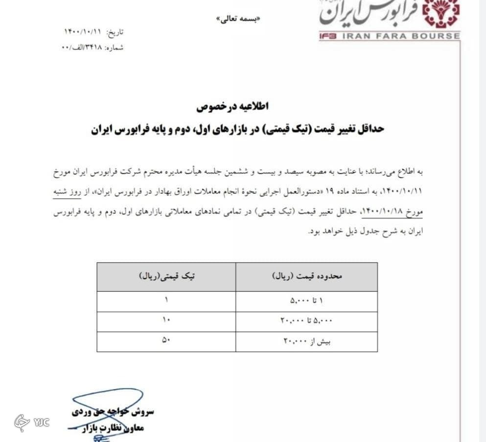 حداقل تغییر قیمت (تیک قیمتی)  فرابورس ایران اعلام شد