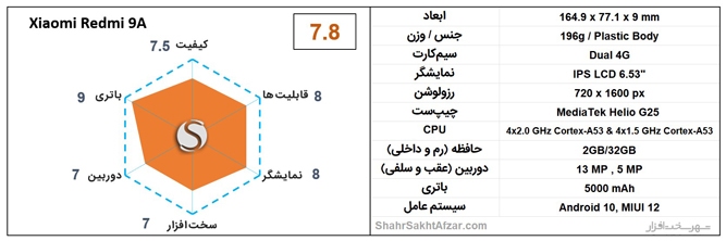 بهترین گوشی&zwnj;های موبایل پیشنهادی بر اساس قیمت (دی 1400)