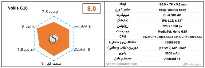 بهترین گوشی&zwnj;های موبایل پیشنهادی بر اساس قیمت (دی 1400)