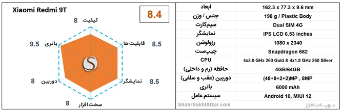 بهترین گوشی&zwnj;های موبایل پیشنهادی بر اساس قیمت (دی 1400)