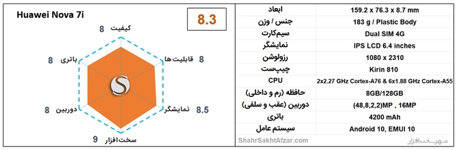 بهترین گوشی&zwnj;های موبایل پیشنهادی بر اساس قیمت (دی 1400)
