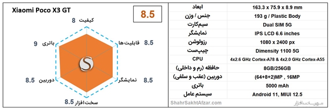 بهترین گوشی&zwnj;های موبایل پیشنهادی بر اساس قیمت (دی 1400)