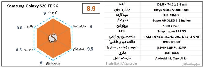 بهترین گوشی&zwnj;های موبایل پیشنهادی بر اساس قیمت (دی 1400)