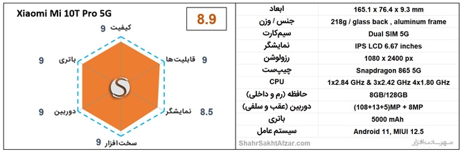 بهترین گوشی&zwnj;های موبایل پیشنهادی بر اساس قیمت (دی 1400)