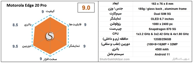 بهترین گوشی&zwnj;های موبایل پیشنهادی بر اساس قیمت (دی 1400)