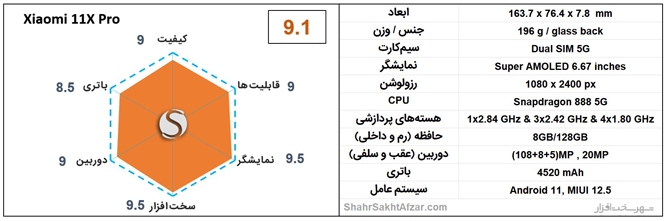 بهترین گوشی&zwnj;های موبایل پیشنهادی بر اساس قیمت (دی 1400)