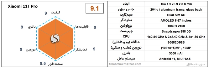 بهترین گوشی&zwnj;های موبایل پیشنهادی بر اساس قیمت (دی 1400)