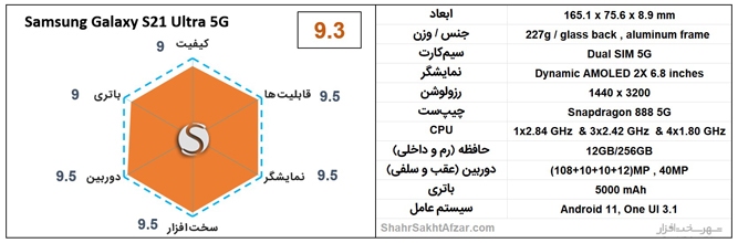 بهترین گوشی&zwnj;های موبایل پیشنهادی بر اساس قیمت (دی 1400)