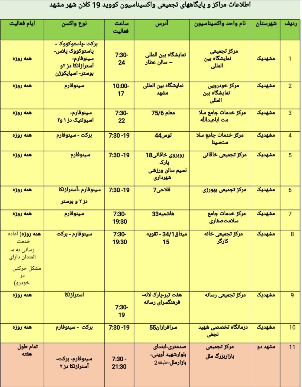 تزریق دز سوم  واکسن کرونا در کدام مراکز واکسیناسیون انجام می شود؟