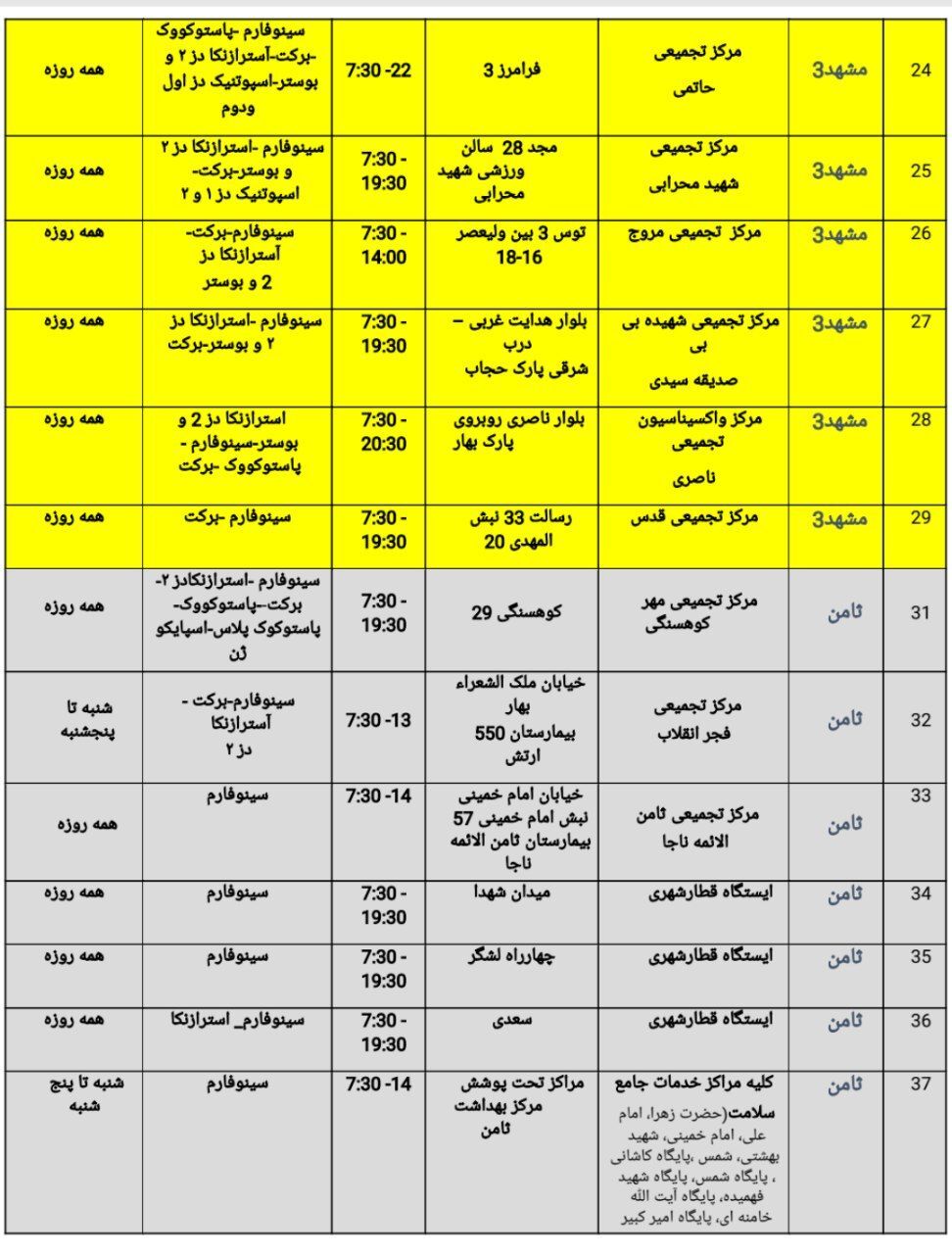 تزریق دز سوم  واکسن کرونا در کدام مراکز واکسیناسیون انجام می شود؟