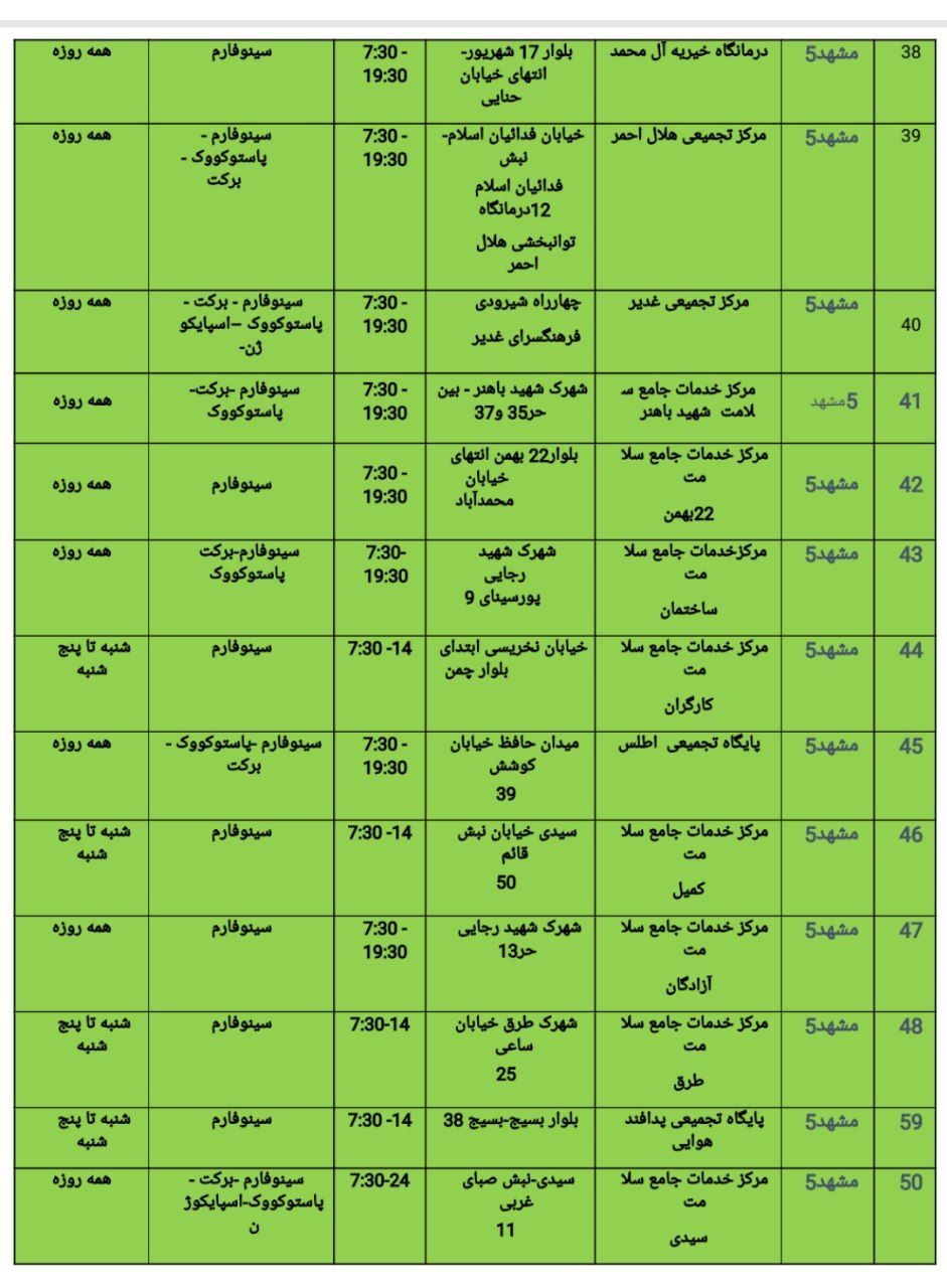 تزریق دز سوم  واکسن کرونا در کدام مراکز واکسیناسیون انجام می شود؟