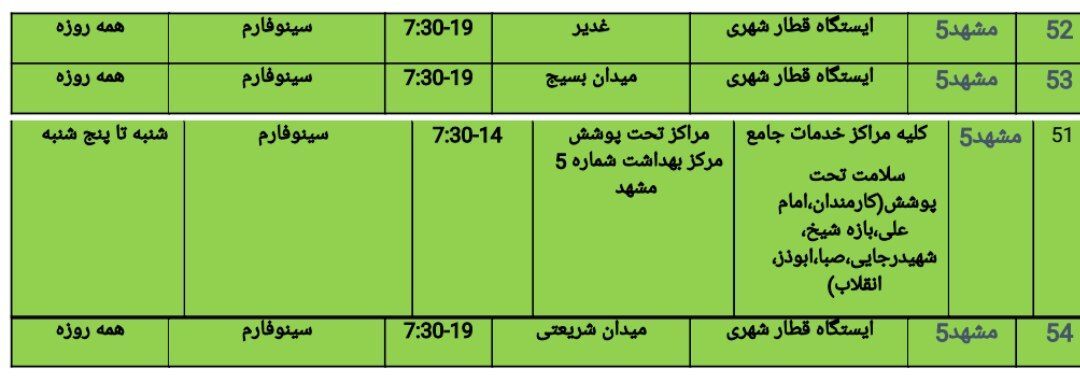 تزریق دز سوم  واکسن کرونا در کدام مراکز واکسیناسیون انجام می شود؟