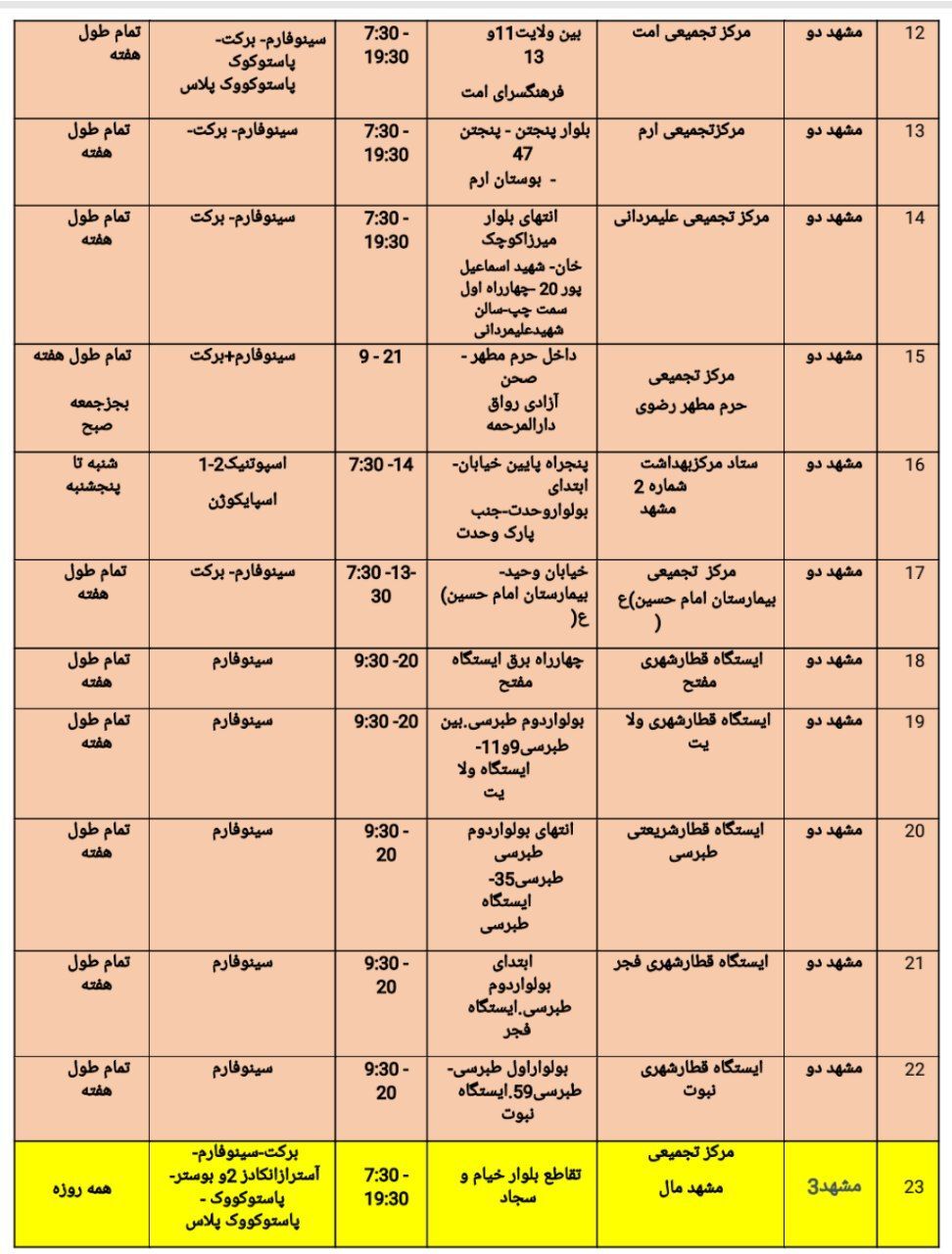تزریق دز سوم  واکسن کرونا در کدام مراکز واکسیناسیون انجام می شود؟
