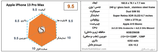 بهترین گوشی&zwnj;های موبایل پیشنهادی بر اساس قیمت (دی 1400)