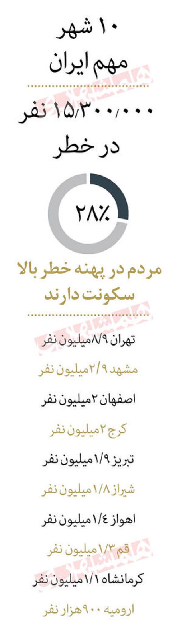 زلزله&zwnj;خیزترین شهر&zwnj;های ایران را بشناسید | چند گسل فعال و خطرناک جان ایرانی&zwnj;ها را تهدید می&zwnj;کند؟