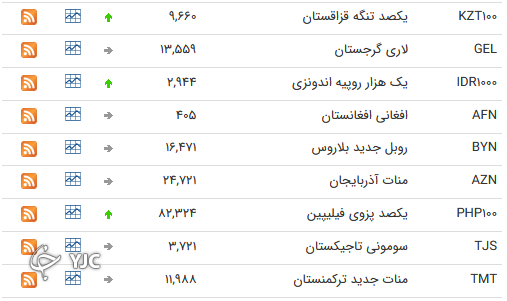نرخ رسمی 46 ارز بین بانکی 