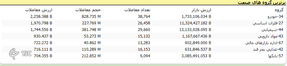 آفت بیش از دو هزار واحدی بورس