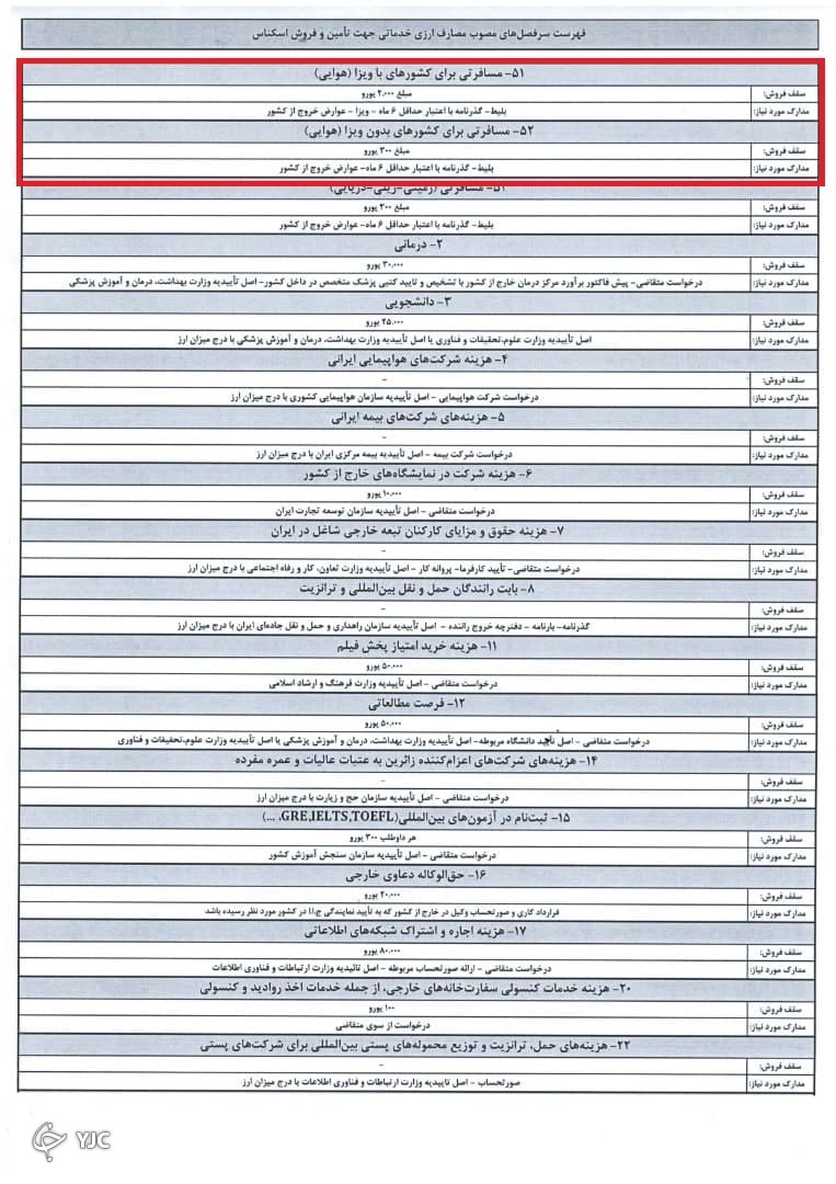 بخشنامه ابلاغی به صرافی ها از طرف بانک مرکزی