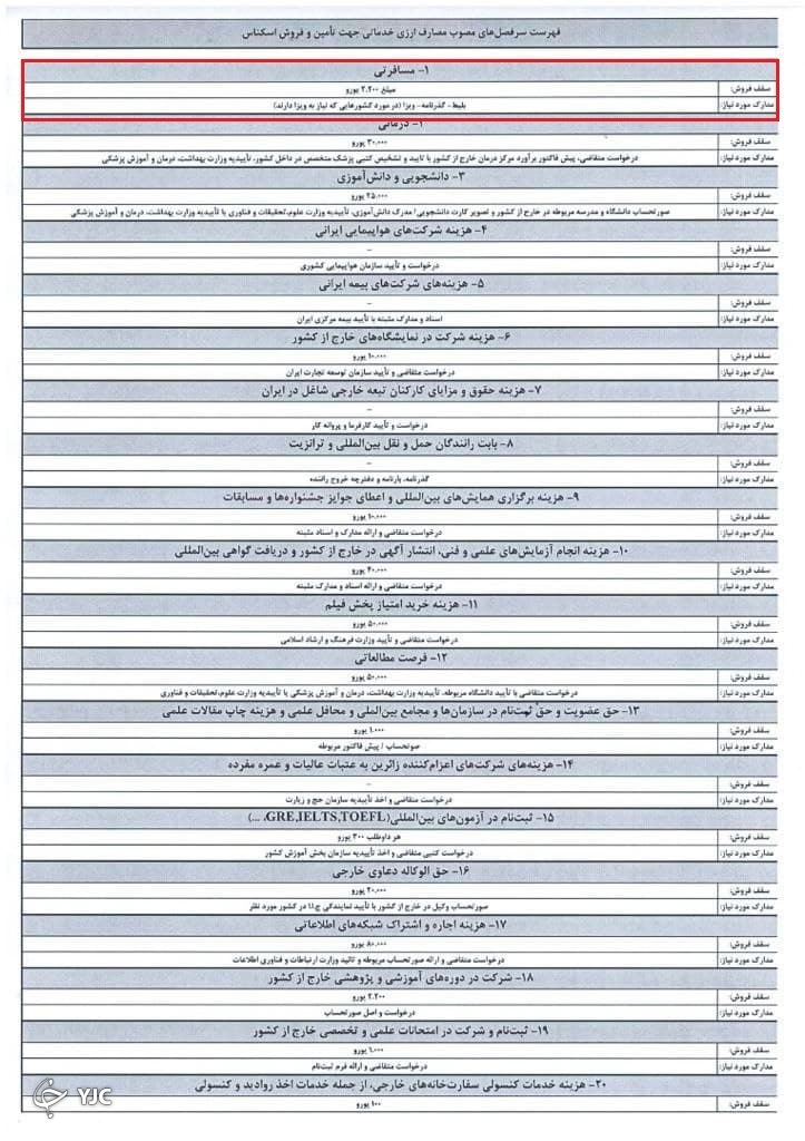 بخشنامه ابلاغی به صرافی ها از طرف بانک مرکزی