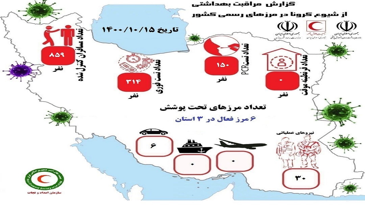 پایش ۸۵۹ مسافر در شبانه روز گذشته / ۴۶۴ تست کرونا گرفته شد