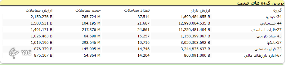 رشد 298 واحدی شاخص بورس
