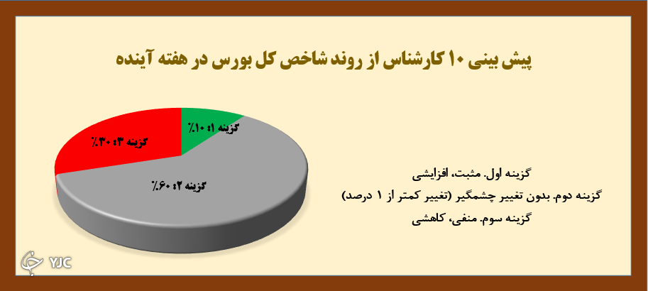 نظرسنجی