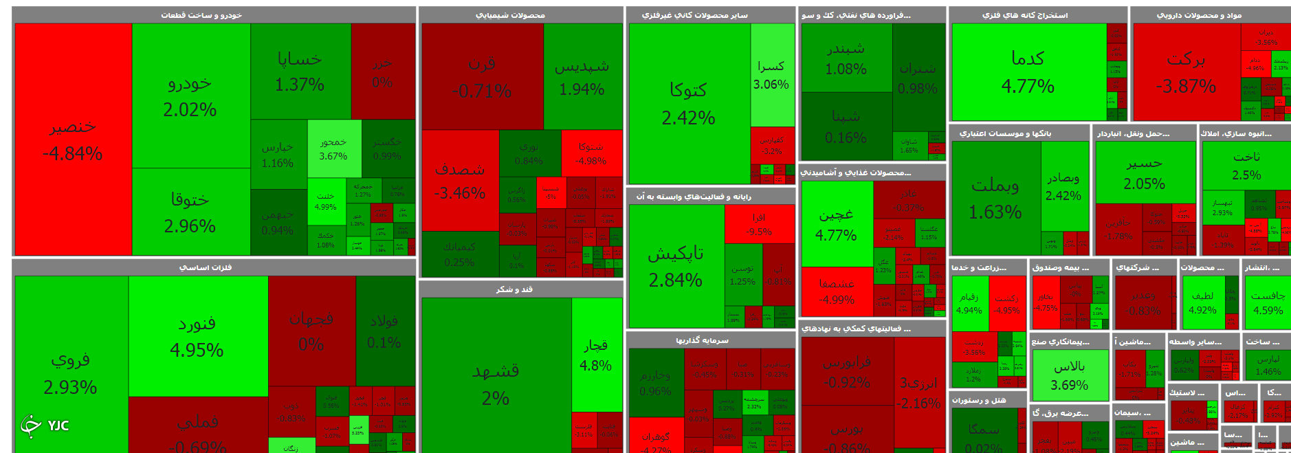 بورس 139 واحد رشد کرد