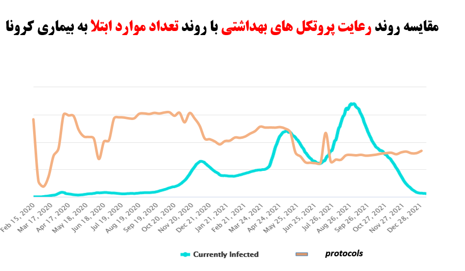 پروتکل بهداشتی