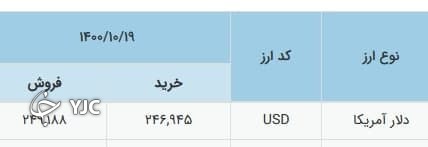 نرخ دلار در سامانه نیما