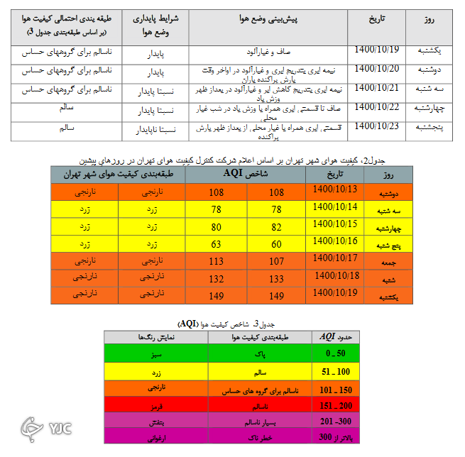 ورود سامانه بارشی جدید از فردا در شمال غرب کشور