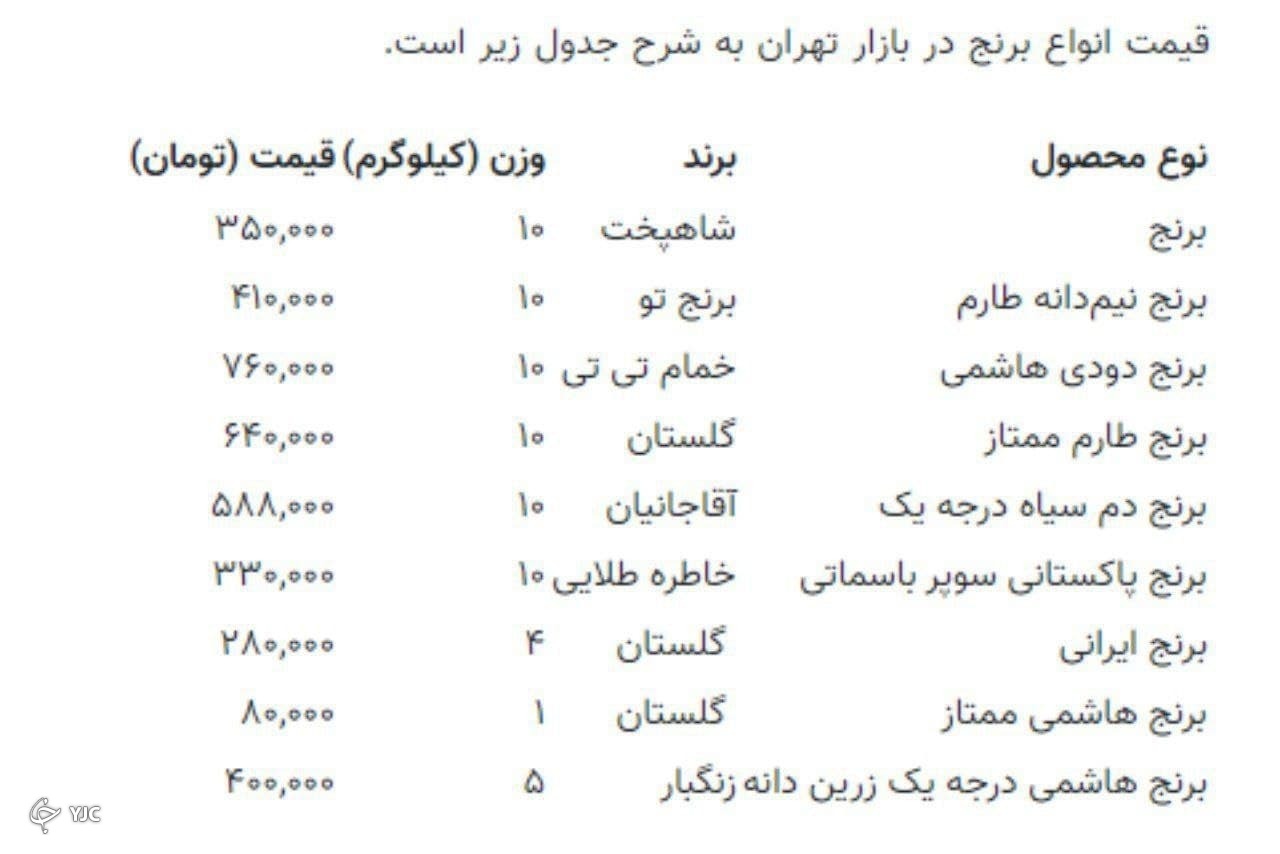 دلالان برنج را ۳۰ هزار تومان گران&zwnj;تر می&zwnj;فروشند!