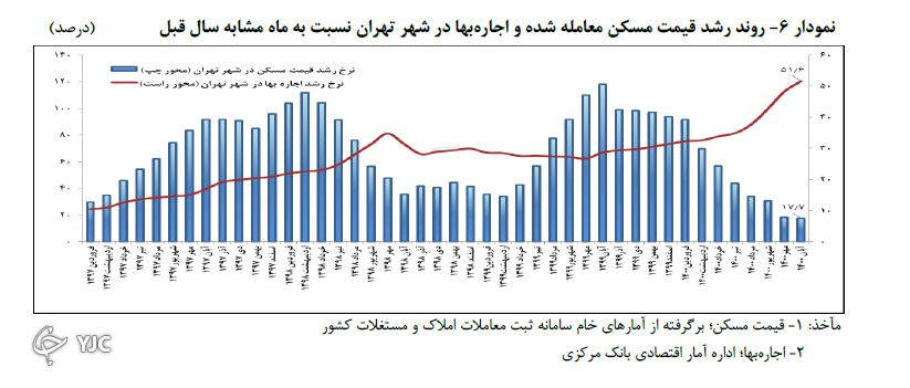 تسهلات نهضت ملی مسکن تورم زا نیست