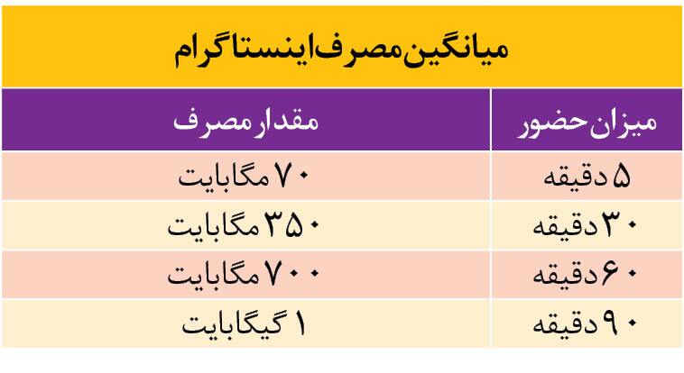 حجم اینترنت