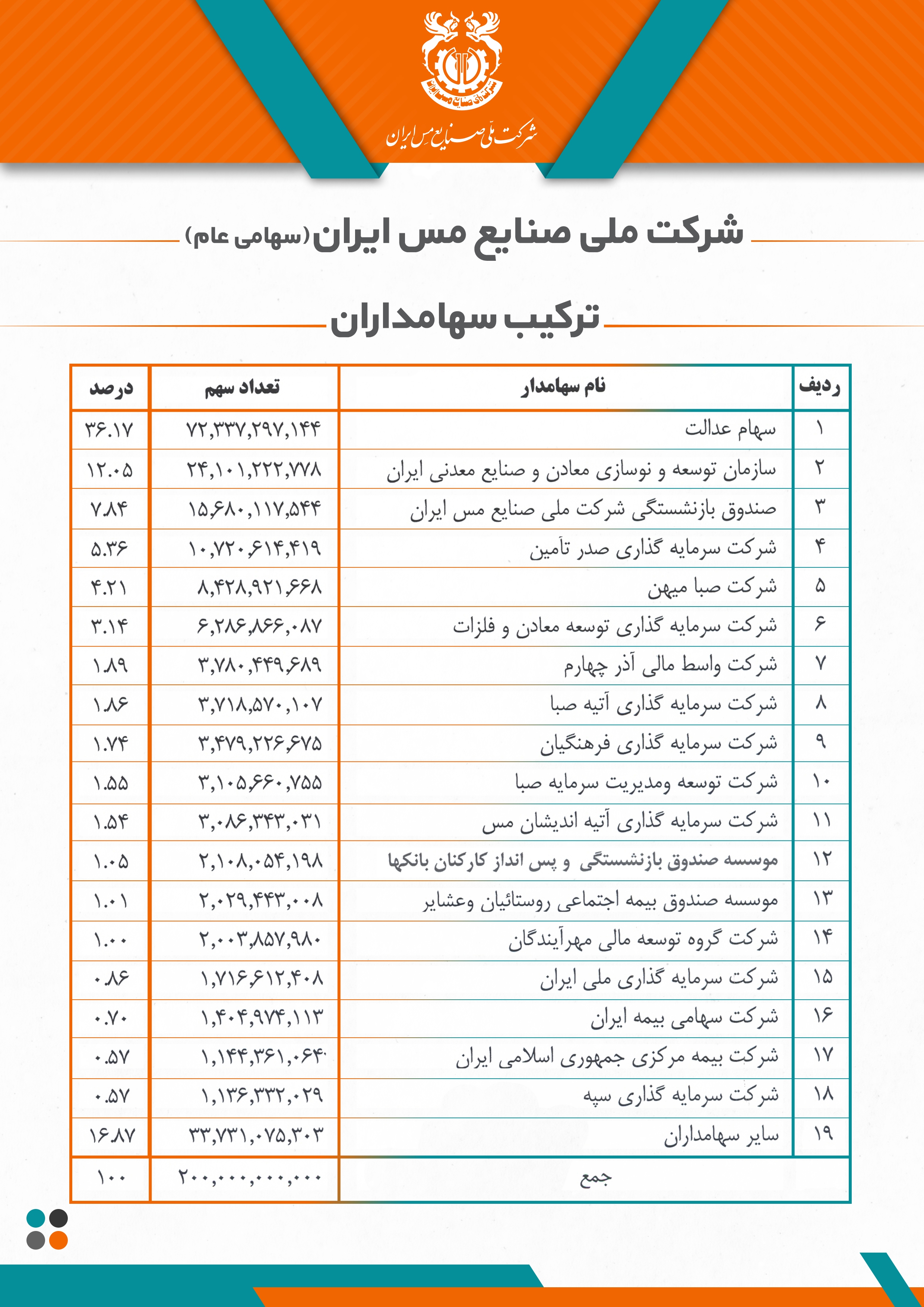 دستور وزیر صمت برای خرید باشگاه تراکتور سازی صادر شد/قیمت پایه ۵۰۰ میلیارد تومان + تقبل بدهی&zwnj;ها
