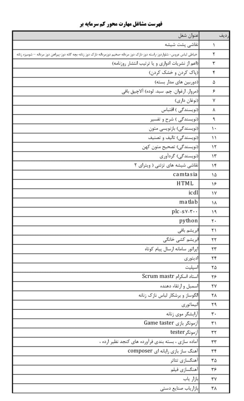ایجاد شغل با یک میلیون تومان امکان پذیر است؟
