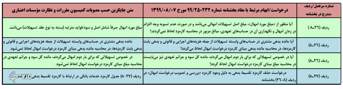 کارمزد خدمات بانکی(ریالی_الکترونیکی) بانک مرکزی 1400 کارمزد خدمات بانکی(ریالی_الکترونیکی) بانک مرکزی 1400