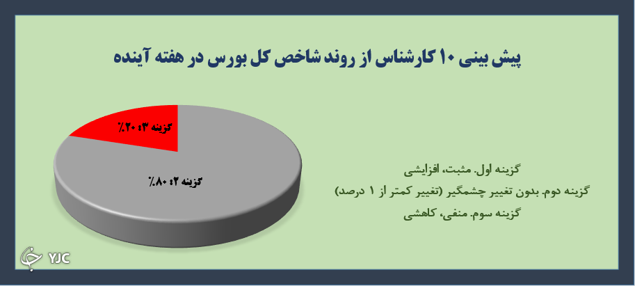 نظرسنجی