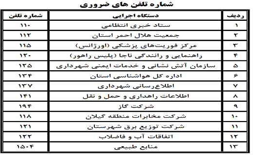 شماره تلفن&zwnj;های ضروری ادارات عملیاتی و امدادی مدیریت بحران گیلان