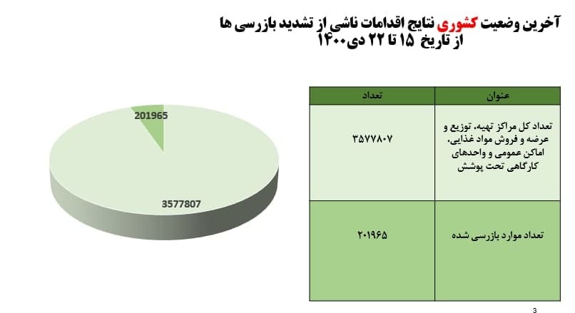بازرسی بهداشتی 