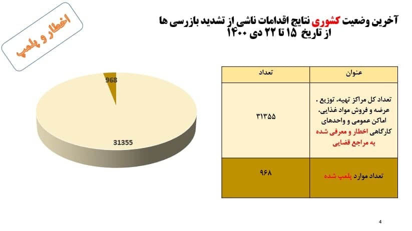 اخطار و پلمب بهداشتی